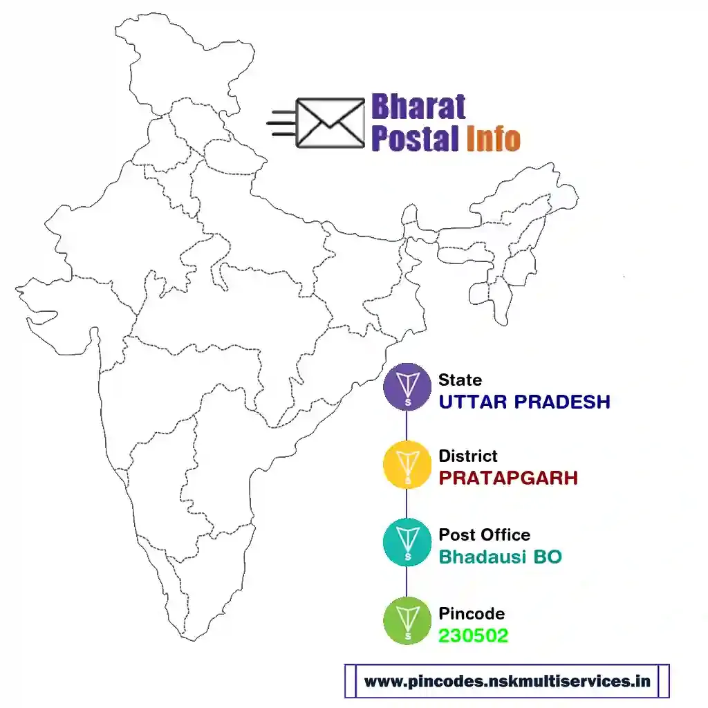 UTTAR PRADESH-PRATAPGARH-Bhadausi BO-230502